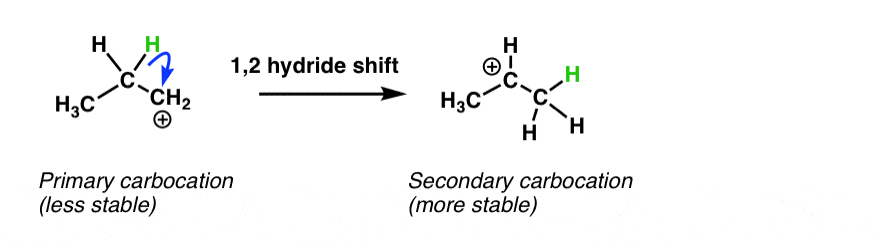 mechanism for 1 2 hydride shift in the friedel crafts alkylation reaction