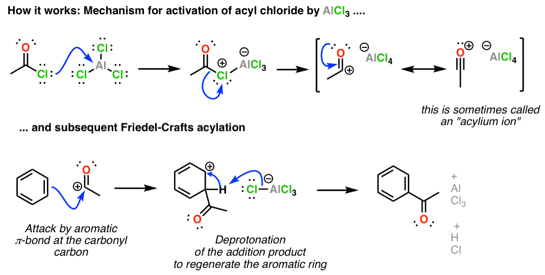 mechanism-for-activation-of-acyl-chloride-by-alcl3-and-friedel-crafts-acylation
