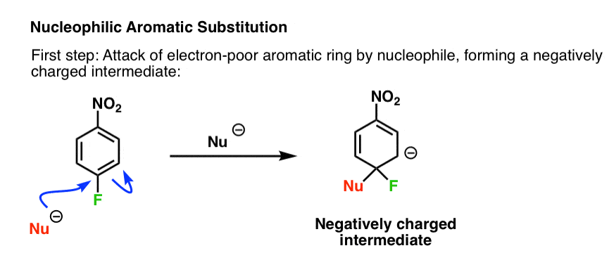 mechanism for nucleophilic aromatic substitution step 1 attack of nucleophile on aromatic ring