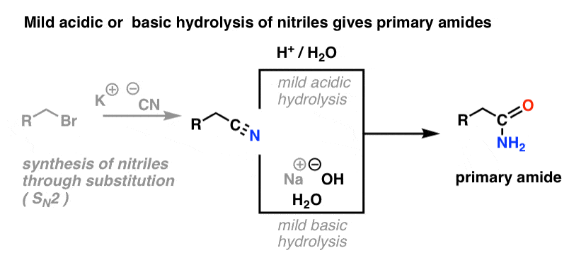 mild acidic or basic hydrolysis of nitriles gives primary amides