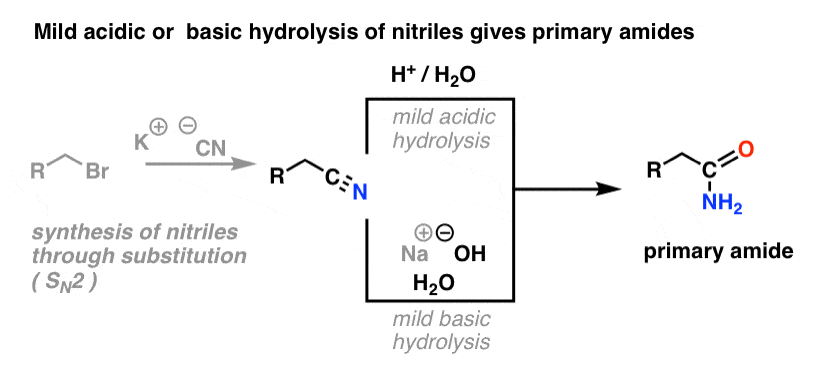 Mildzure of basische hydrolyse van nitriles geeft primaire amides