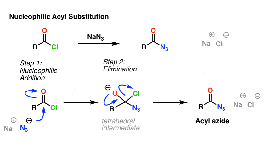 nucleophilic acyl substitution with sodium azide giving acyl azide mechanism