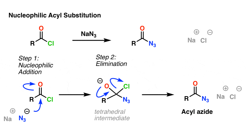 Nucleophilic acyl Substitution. Acyl Azide. Реакции Substitution. Substitution Reaction.