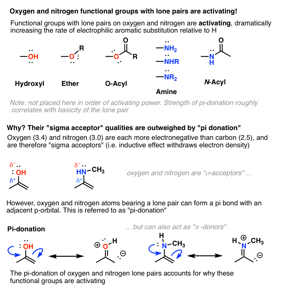 oxygen and nitrogen functional groups with lone pairs are activating since they can be pi donors
