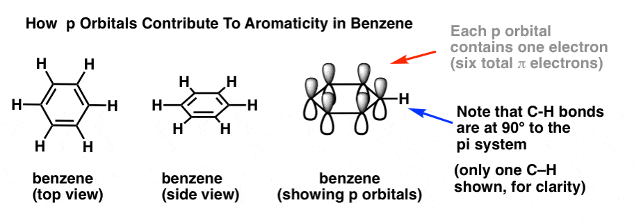 p orbitals contribute to aromaticity in benzene c-h bonds are at 90 degrees to pi system
