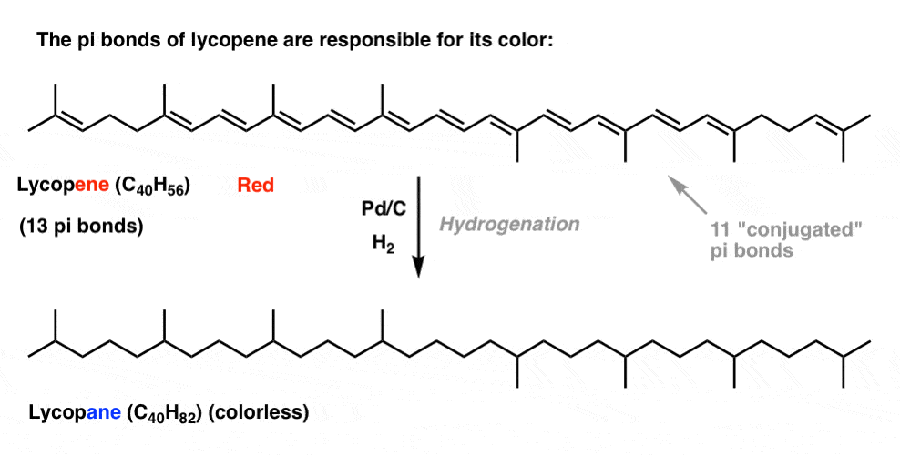 pi bonds of lkylcopene responsible for its color if hydrogenated to give lycopane it is completely colorless