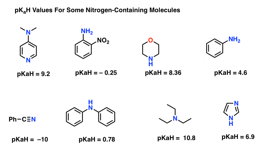 pkah values for nitrogen containing molecules pka of the conjugate acid for dmap morpholine aniline benzonitrile triethylamine imidazole