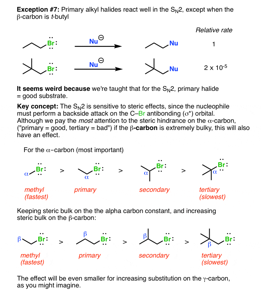 primary-alkyl-halides-work-well-in-the-sn2-except-for-neopenty