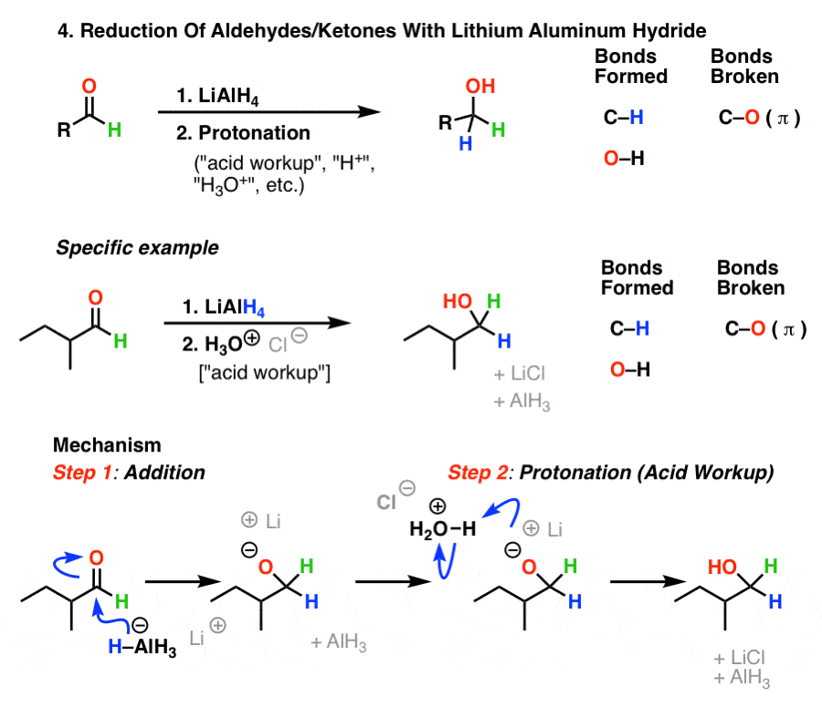 reduction of aldehydes and ketones with lialh4 mechanism of addition protonation