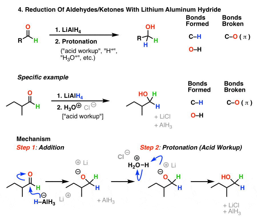 Aldehydes and Ketones: 14 Reactions With The Same Mechanism