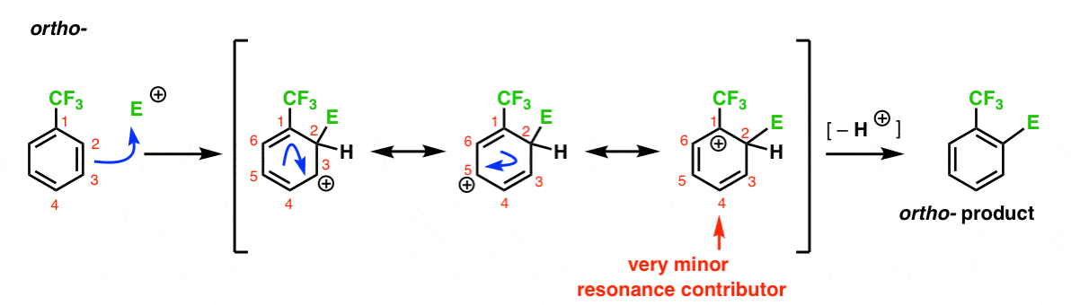resonance forms for ortho attack on trifluoromethyl benzene