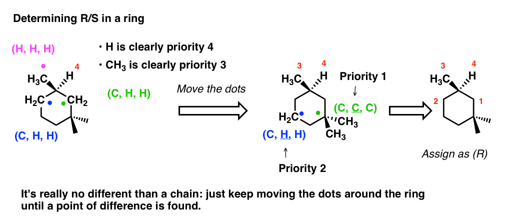 Assigning Cahn Ingold Prelog Cip Priorities 2 The Method Of Dots