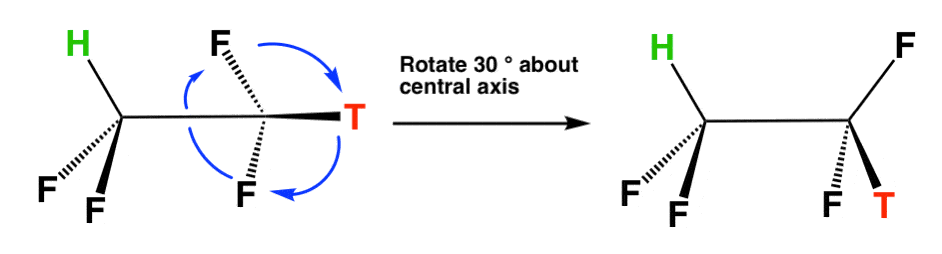 rotation-using-cat-line-diagrams