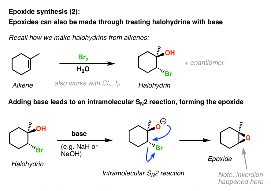 second way to synthesize epoxides is through formation of halohydrins from ethers and treat with base giving epoxides has to be trans