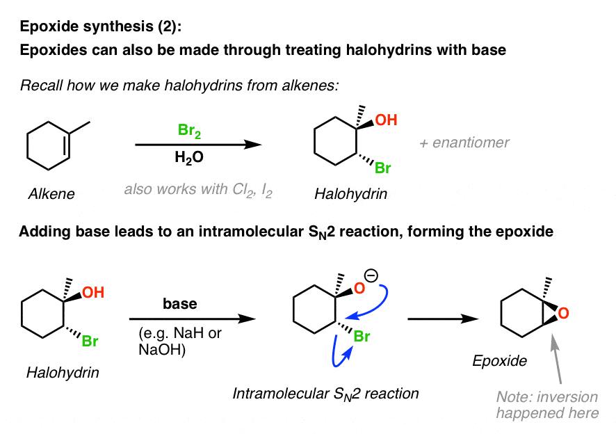 第二种方式合成环氧化合物是通过形成halohydrins醚和治疗基地给环氧化合物反式