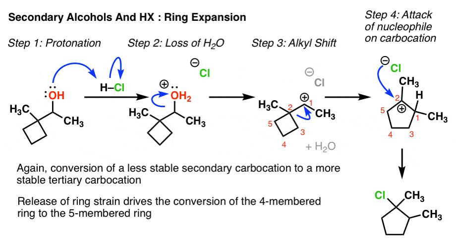 Baeyer Villiger Oxidation-rearrangement-Mechanism-application-migratory  aptitude