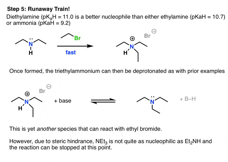 tertiary amine reactions