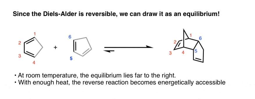 since diels alder reaction is reversible we can draw it as an equilibrium that lies far to the right product side