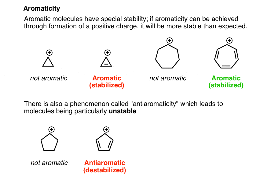 sometimes-positive-charge-can-be-stabilized-by-resonance-if-aromaticity-can-be-achieved-by-emptying-the-orbital