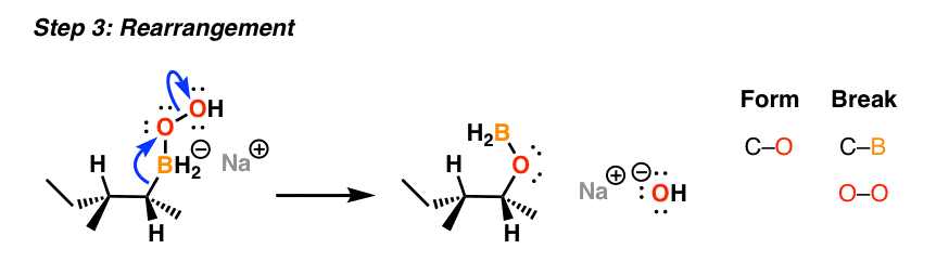 step 3 of oxidation step in hydroboration is rearrangement step break c-b form c-o break o-o to give boronic ester