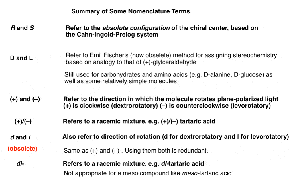summary-of-stereochemistry-nomenclature-terms-r-and-s-d-and-l-and-0-dl-etc