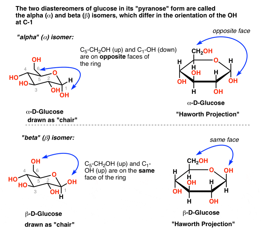 L-Glucose - Wikipedia