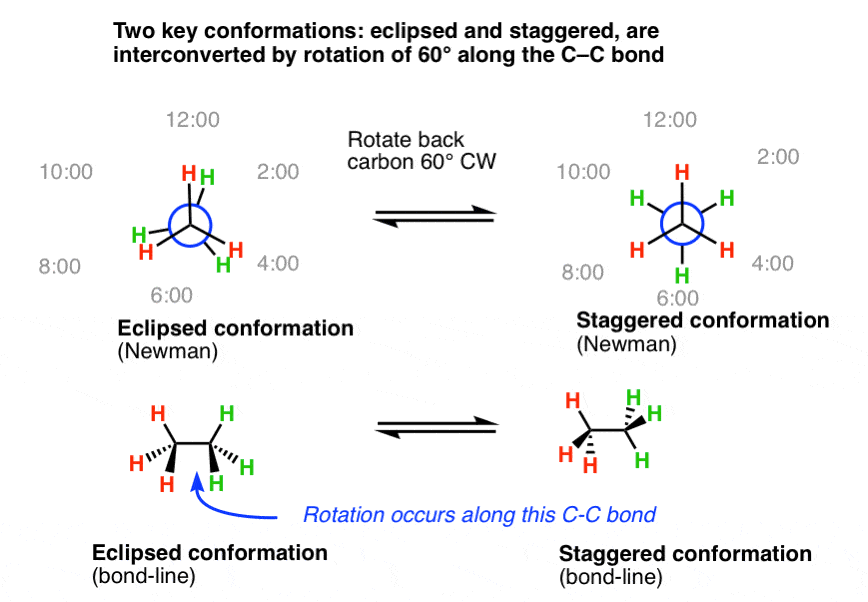 two-key-conformations-eclipsed-and-staggered-interconverted-by-rotation-of-60-degrees-along-c-c