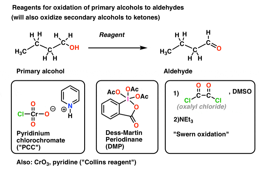 various reagents for oxidation of primary alcohols to aldehydes that will also oxidize secondary alcohols to ketones include pcc