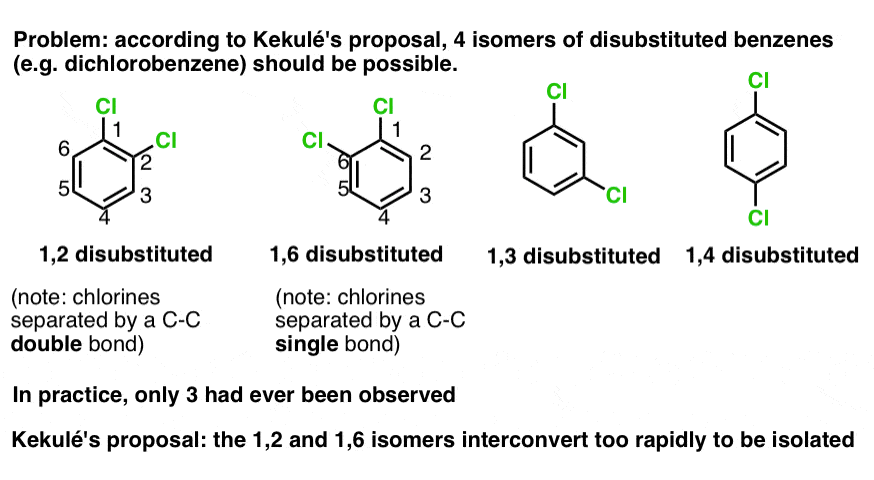 according to kekule proposal 4 isomers of disubstituted benzenes should be possible but only 3 had ever been observed