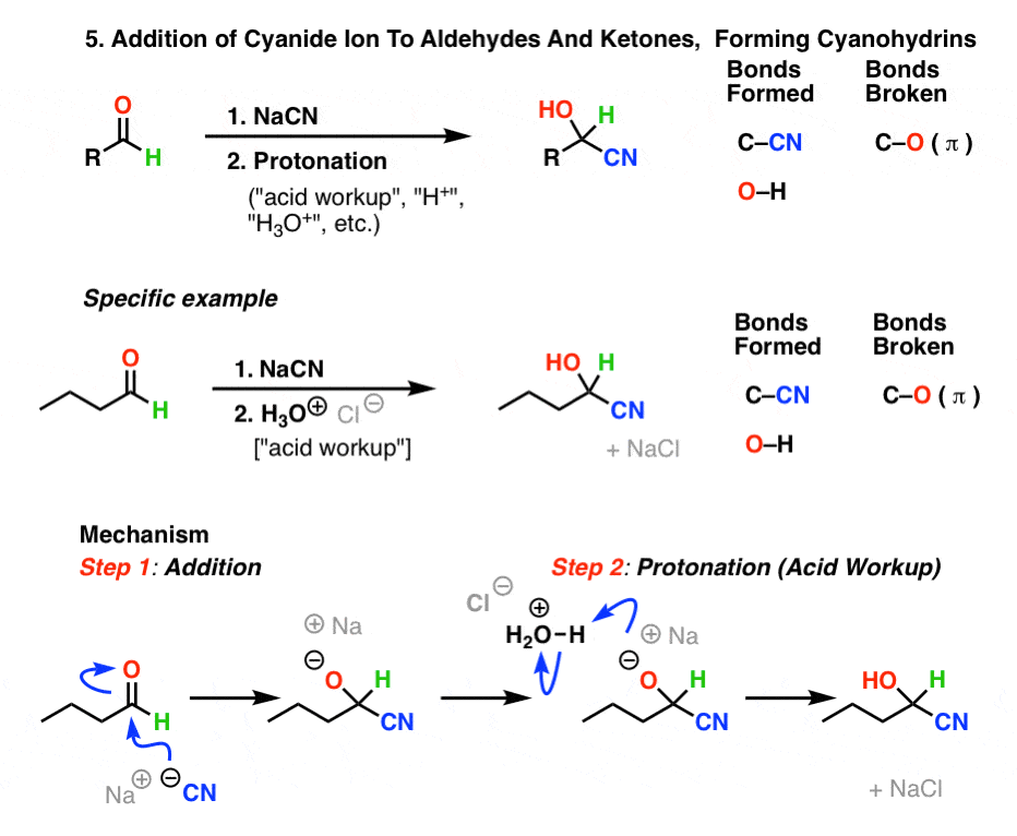 addition of cyanide ion cn to aldehydes and ketones mechanism