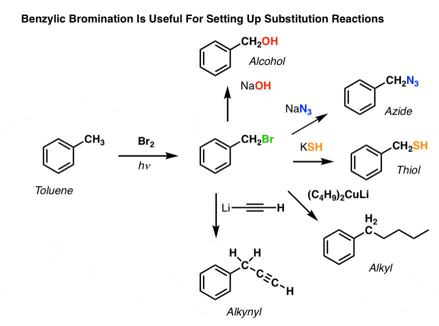 benzylic bromination reactions very useful for setting up sn2 benzyl bromide can be converted to many different molecules
