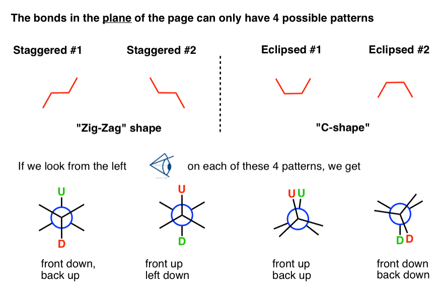 3 projection de Newman méthylhexane