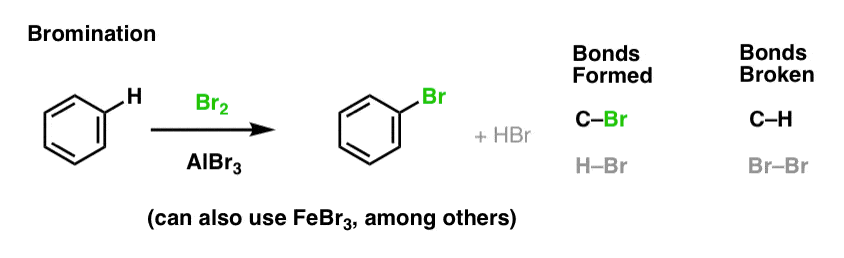 bromination of benzene with br2 and albr3 gives bromobenzene