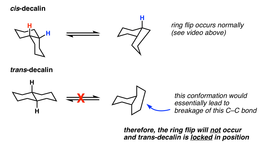 cis-decalin-ring-flip-occurs-normally-bhut-trans-decalin-cannot-undergo-ring-flip-since-both-groups-would-be-trans-this-would-lead-to-fragmentation-of-ring