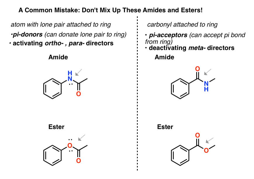 common mistake with amides and esters dont confuse activating with deactivating groups