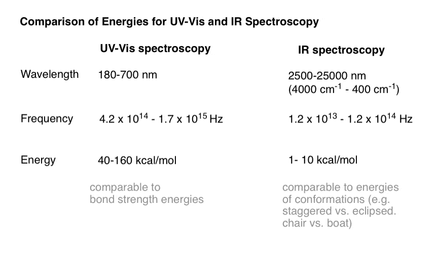 The difference between spectroscope, spectrometer and