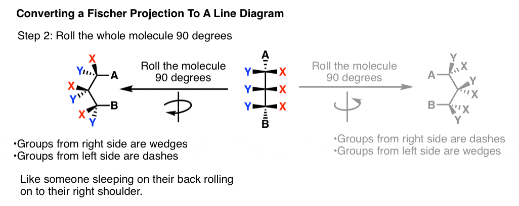 convert-fischer-projection-to-a-line-diagram-roll-the-whole-molecule-90-degrees