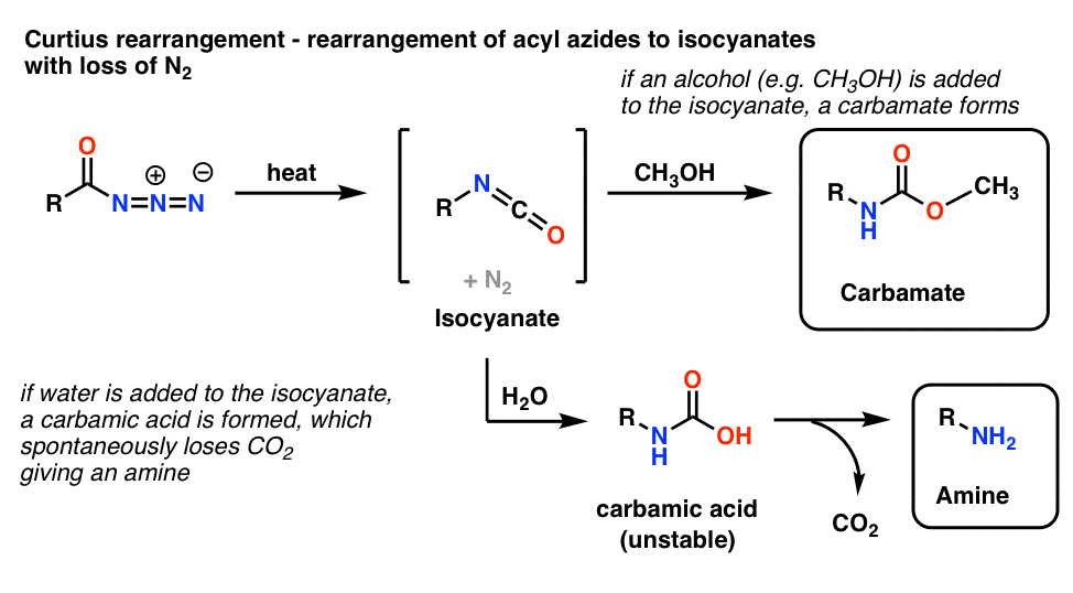 curtius rearrangement of acyl azides mechanism going through isocyanate and then to carbamate