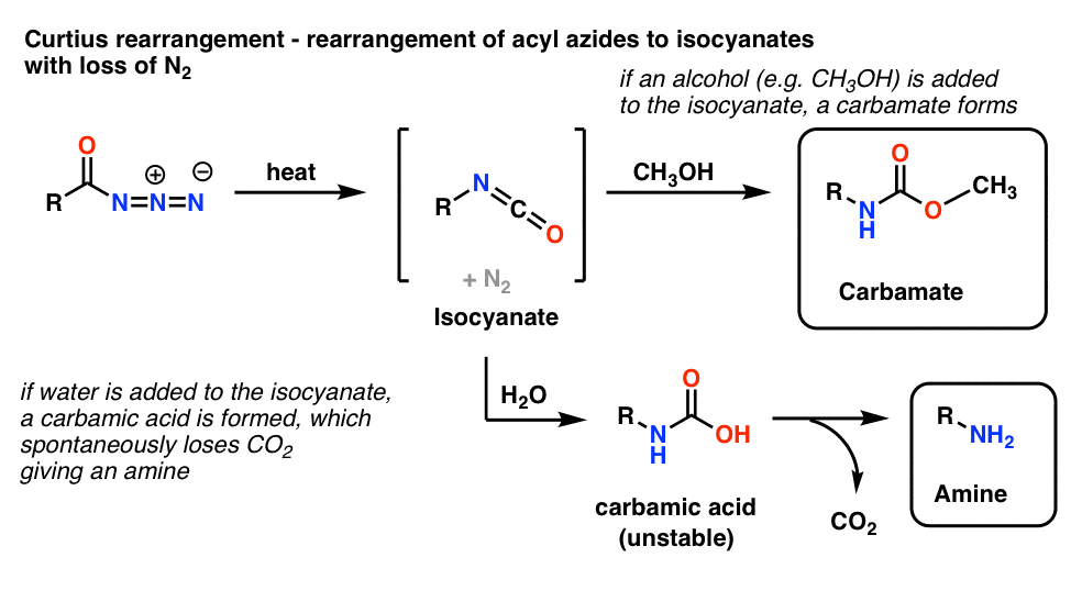 Methyl Azide Resonance