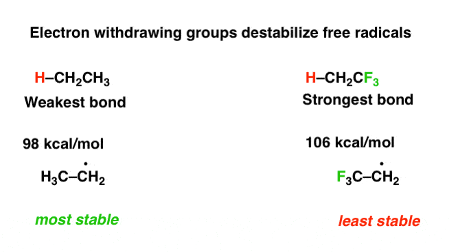 electron-withdrawing-groups-destabiize-free-radicals-eg-cf3