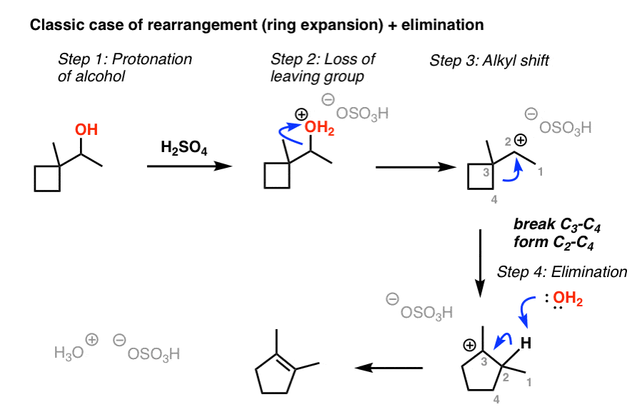 H2so4 с основаниями реакция. Elimination Reaction. TSOH формула. Sulfuric acid. Deprotonation Reactions.