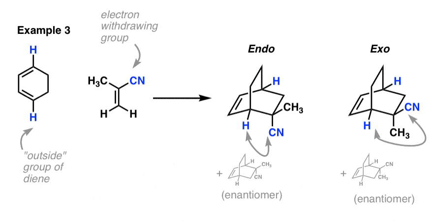 example 3 of exo and endo diels alder showgs cyclohexadiene with methacrylonitrile endo and exo clear example