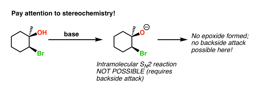 halohydrins给环氧化合物哦和br的两侧环否则背后攻击不可能的