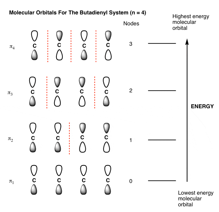 A review of molecular modelling of electric double layer