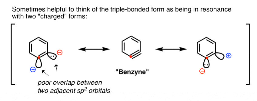 in benzyne sometimes helpful to think of triple bond in resonance with two charged forms poor sp2 overlap