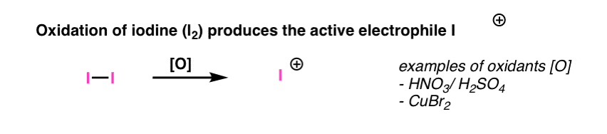 iodination of benzene mechanism step 1 is oxidation to give iodonium ion