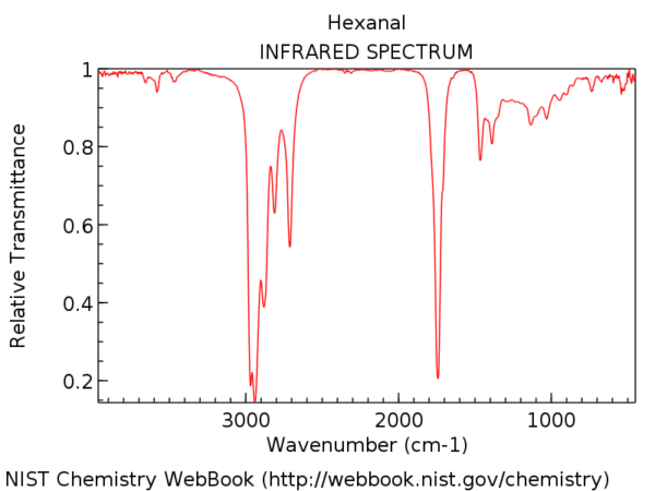 aldehyde ir