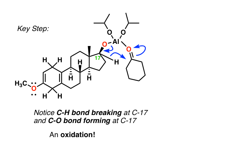 key-step-in-oppenauer-oxidation-of-estradiol-is-hydride-transfer-to-coordinated-ketone