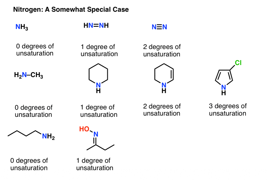 nitrogen in the formula for index of unsaturation is a special case nh3 has zero degrees of unsaturation this figure shows many examples of nitrogen compounds