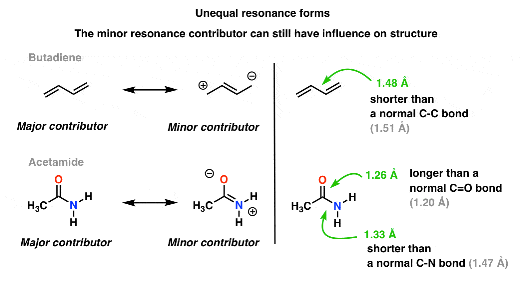 Conjugation And Resonance In Organic Chemistry